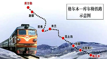 赛思x格尔木至库尔勒铁路｜“大漠新丝路”全线通车，赛思助力北斗网同步设备